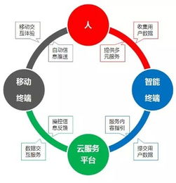 中怡康 互联网 时代智能家电行业展望