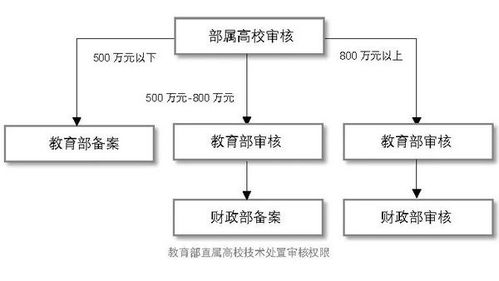 德恒律师事务所 产学研合作与IPO的邂逅——网络技术研发及服务的技术驱动之路