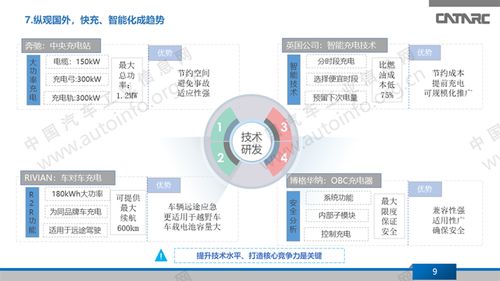 充电桩市场平稳增长，技术研发与网络服务构筑企业核心竞争力