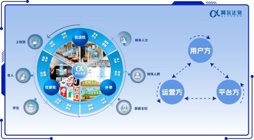 海尔食联网与深圳誉兴达成战略合作,开启团餐 ai数智化4.0 新时代