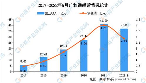2023年中国物联网行业市场前景及投资研究报告